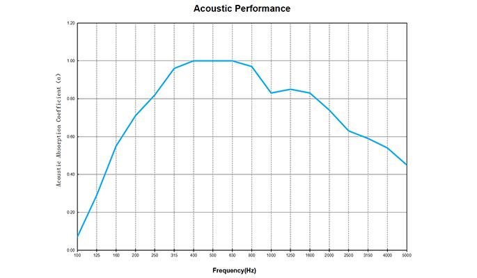 ABSORCIÓN DE SONIDO